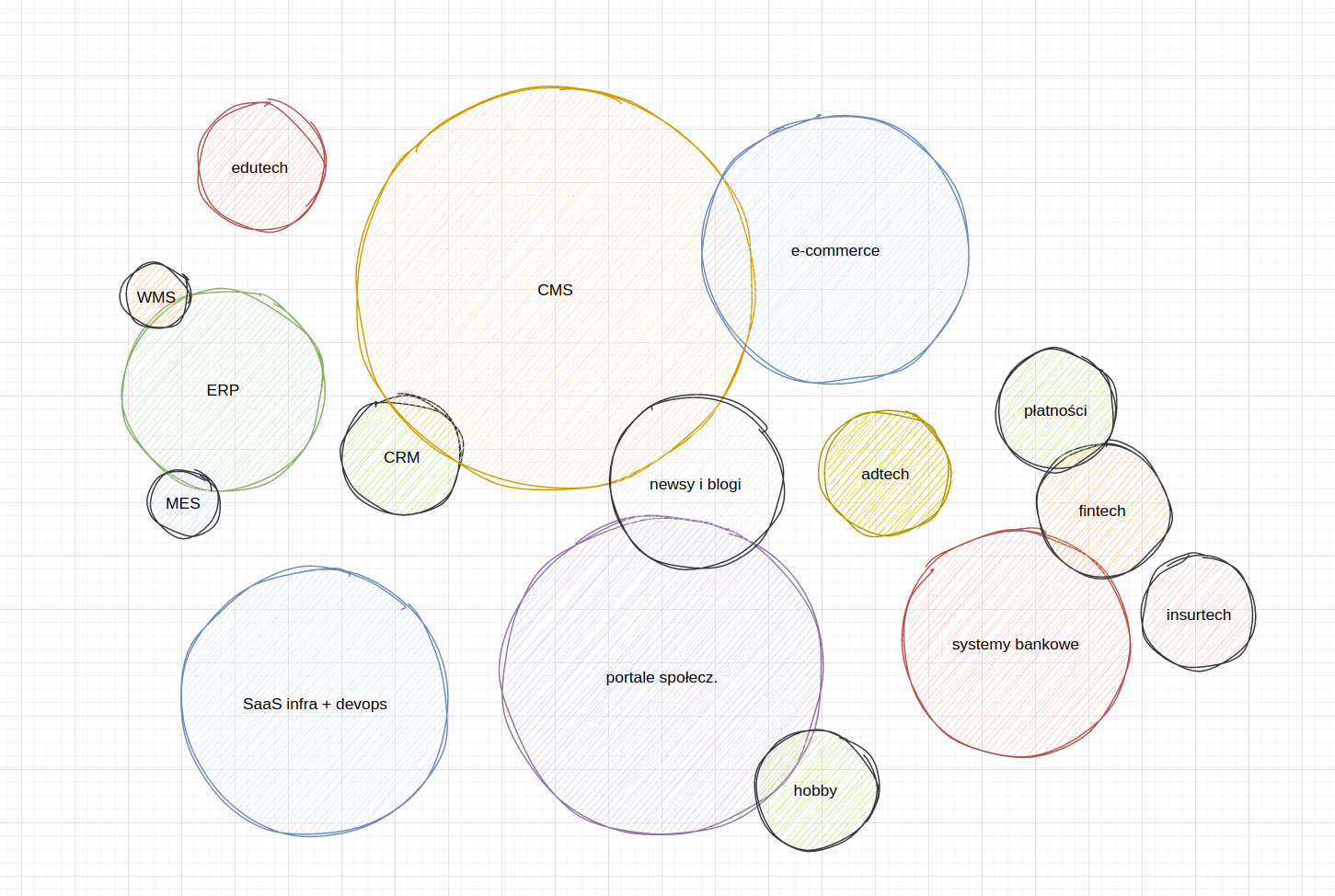 Systematyka: Przeznaczenie